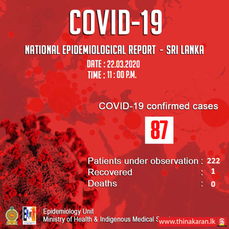 கொரோனா தொற்றுக்கு உள்ளானோரின் எண்ணிக்கை 87-COVID19 New Cases Increased Up to 87