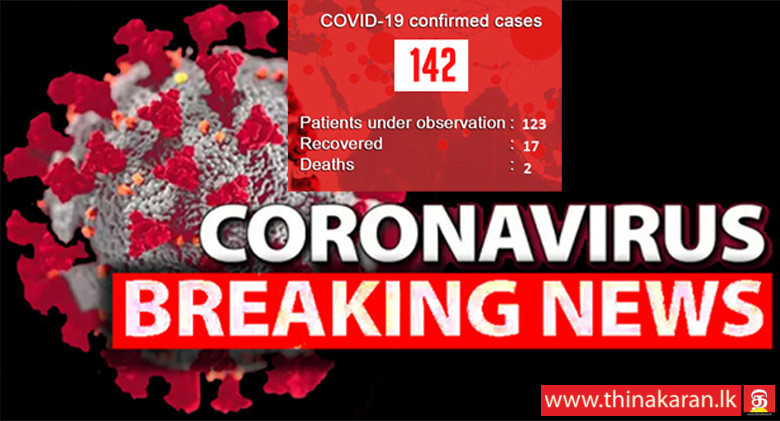 மேலும் 10 பேர் அடையாளம்; கொரோனா தொற்றியோர் 142-10 More COVID19 Patients Identified-Total Increased to 142