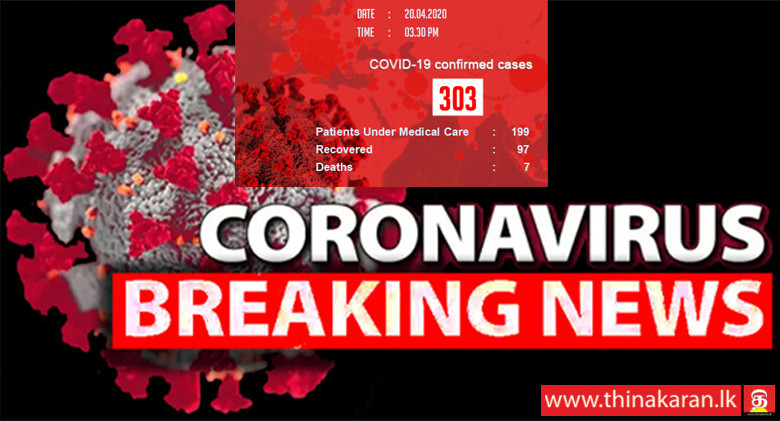 மேலும் 08 பேர் அடையாளம்; இலங்கையில் கொரோனா தொற்றியோர் 303-08 More COVID19 Cases Identified-Total Up to 303