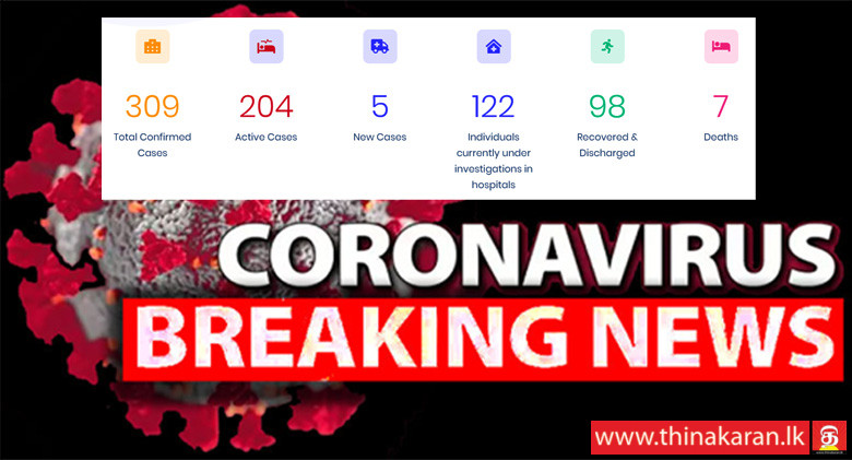 மேலும் 5 பேர் அடையாளம்; இலங்கையில் கொரோனா தொற்றியோர் 309-5 More COVID19 Cases Identified in Colombo12-Total Up to 309