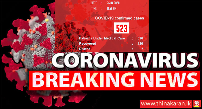 மேலும் 18 பேர் அடையாளம்; கொரோனா தொற்றியோர் 523-18 More COVID19 Cases Identified-Total Cases Up to 523