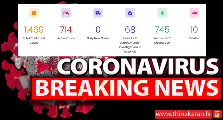 மேலும் 13 பேர் குணமடைவு; கொரோனாவிலிருந்து குணமடைந்தோர் 745-13 More COVID19 Patients Recovered-Total Recoveries 745
