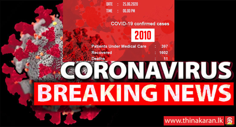 இன்று இதுவரை 9 பேர் அடையாளம் - 2,010; குணமடைந்தோர் 1,602-9 COVID19 Cases Identified Today So Far-Total Up To 2010-Recovered-1602