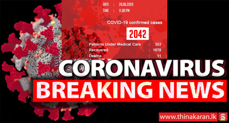 இன்று இதுவரை 5 பேர் அடையாளம் - 2,042; குணமடைந்தோர் 1,678-5 More COVID19 Cases Identified Today So Far-Total Up To 2042-17 Recovered-1678