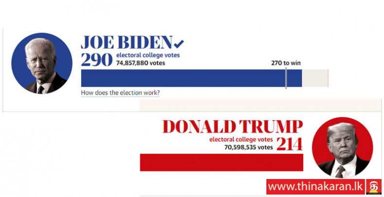 அமெரிக்காவின் 46ஆவது ஜனாதிபதியாக ஜோ பைடன் தெரிவு-US Presidential Election 2020-Joe Biden Wins