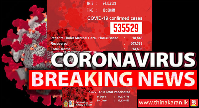மேலும் 298 பேர் குணமடைவு: 503,388 பேர்; நேற்று 554 பேர் அடையாளம்: 535,529 பேர்-298 More COVID19 Patients Recovered-503388-Yesterday 554 More Cases Identified-535529