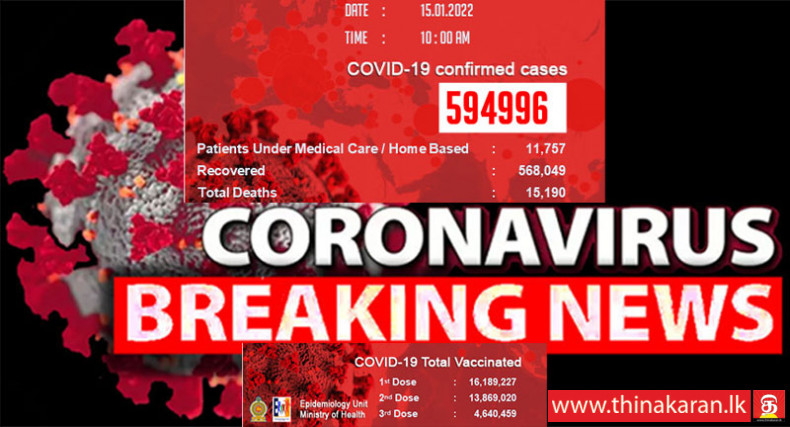 மேலும் 178 பேர் குணமடைவு: 568,049 பேர்; நேற்று677 பேர் அடையாளம்: 594,996 பேர்-178 More COVID19 Patients Recovered-568049-Yesterday 677 More Cases Identified-594996